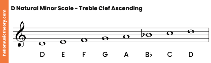 Clef