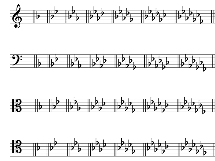 A natural minor scale bass clef