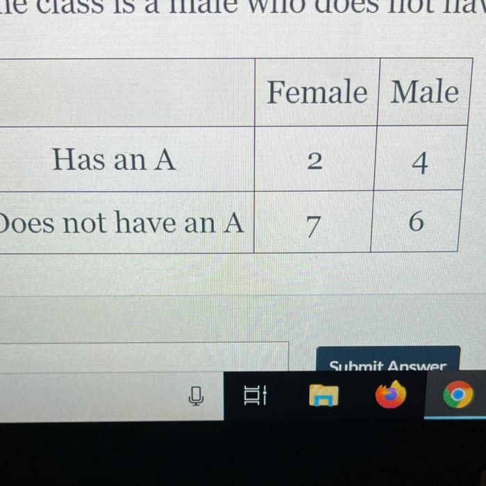 In a class of students the following data table summarizes