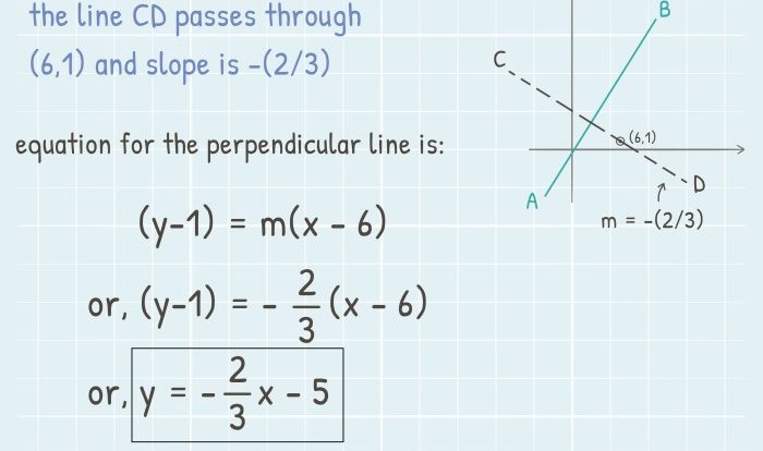 Perpendicular point