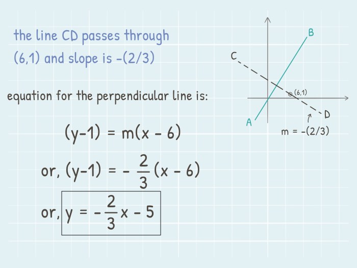 Perpendicular point