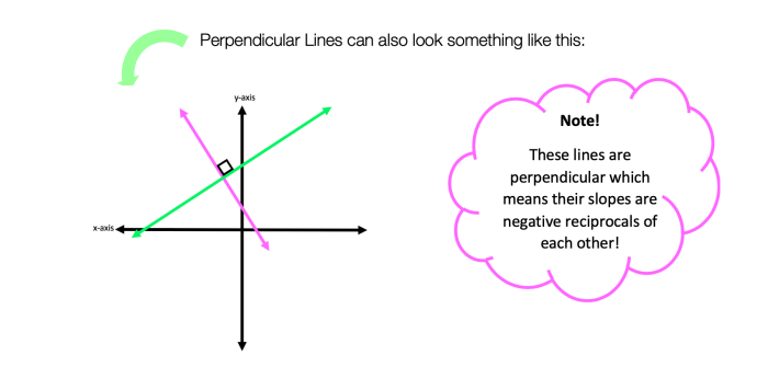 Do dilations take perpendicular lines to perpendicular lines