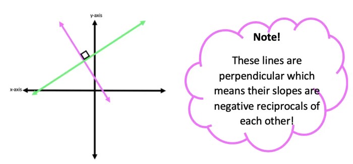 Do dilations take perpendicular lines to perpendicular lines